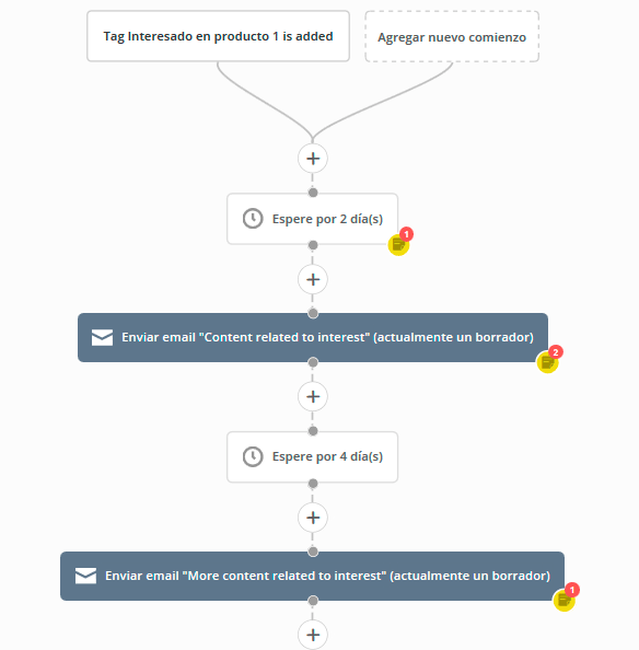 Workflow marketing automation