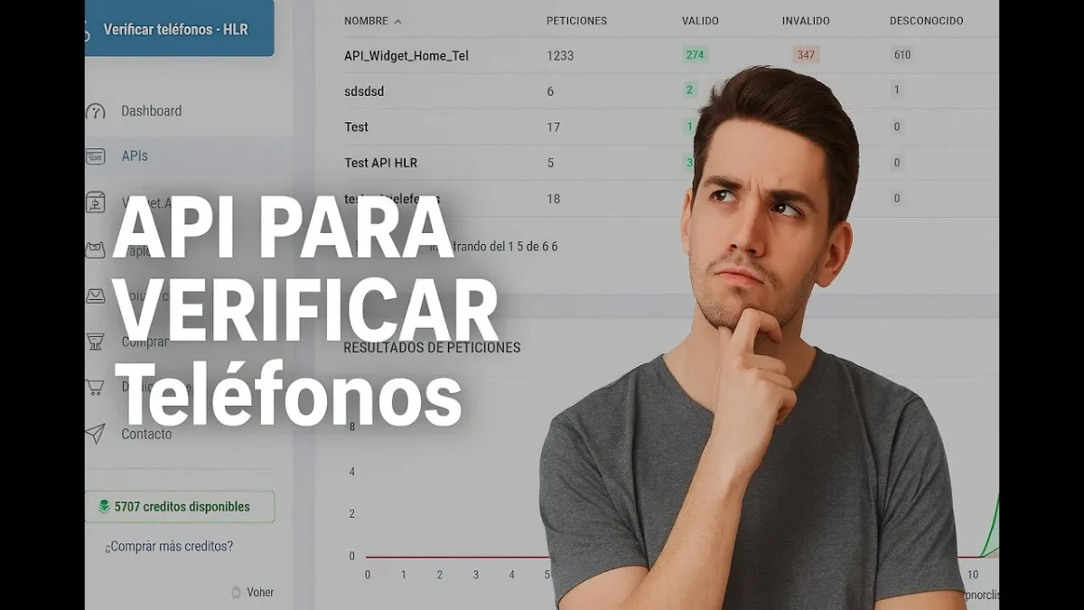 API verificar números de teléfono