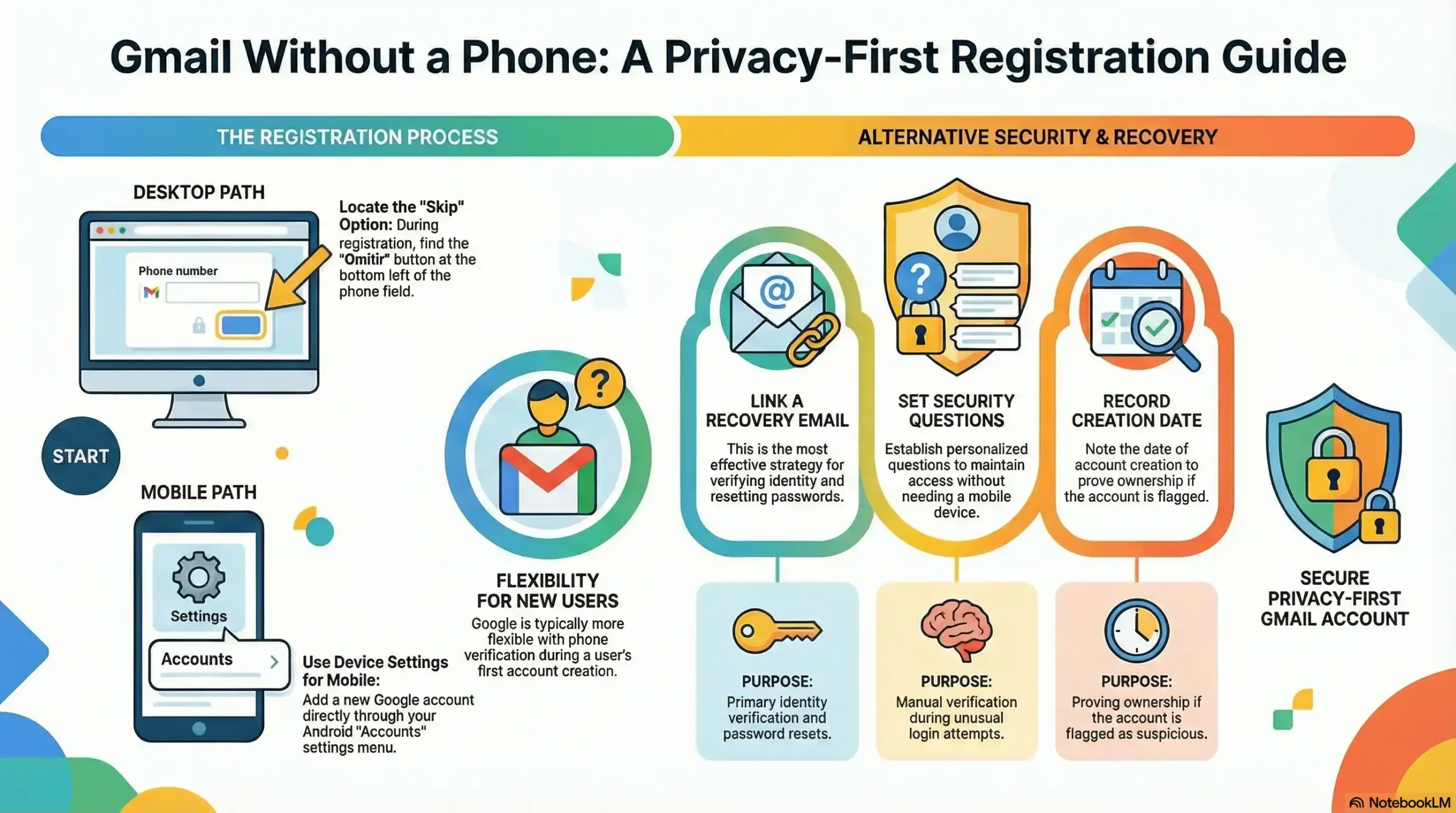 crear cuenta de gmail sin números de teléfono