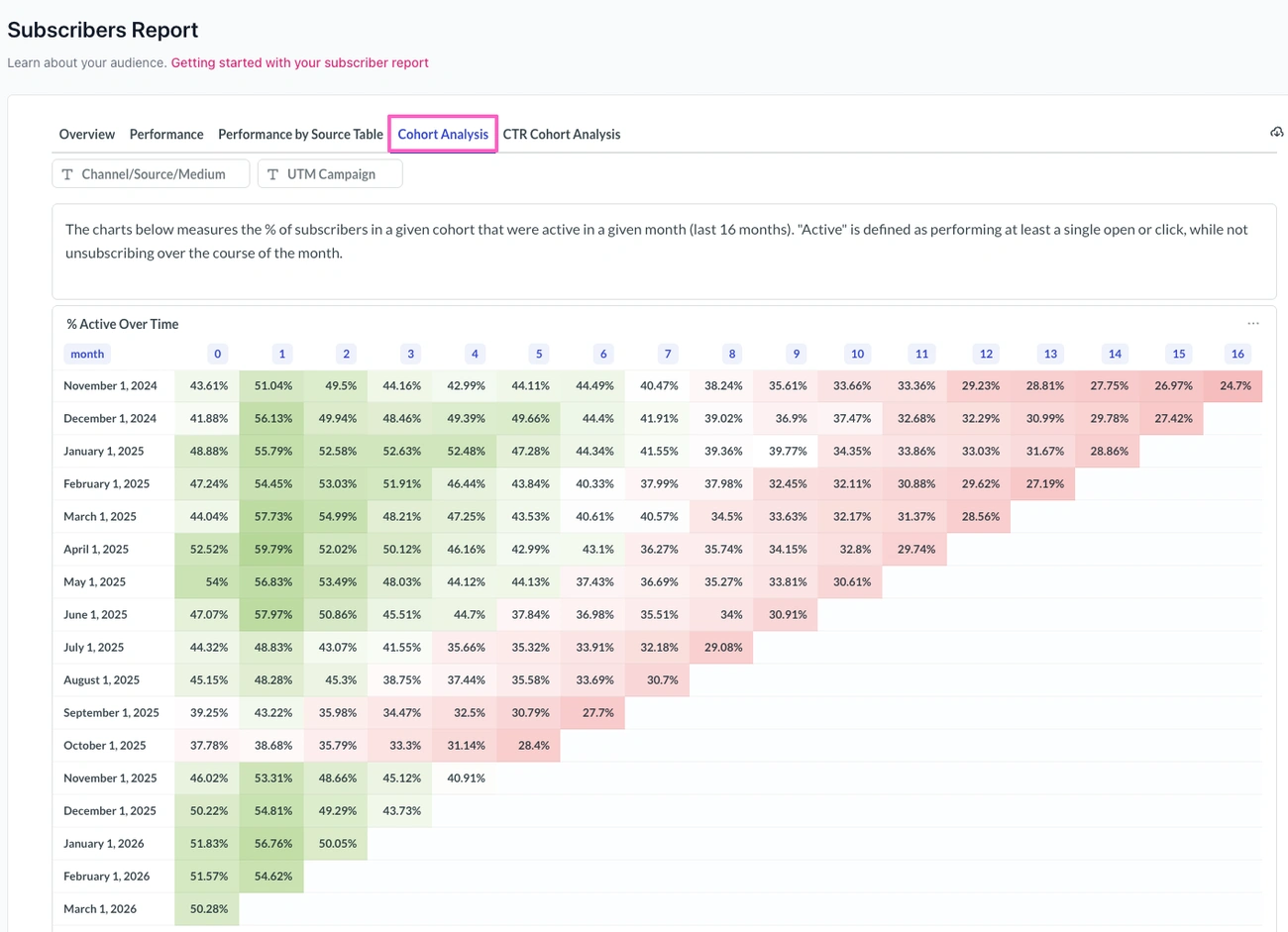 limpiar base de datos de emails