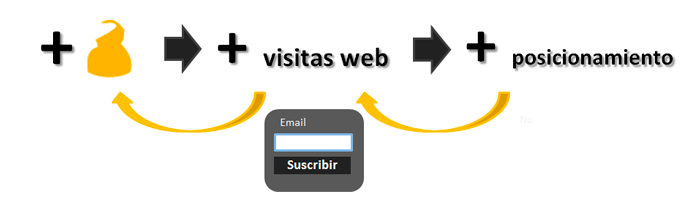 Conseguir contactos para tus campañas de email marketing