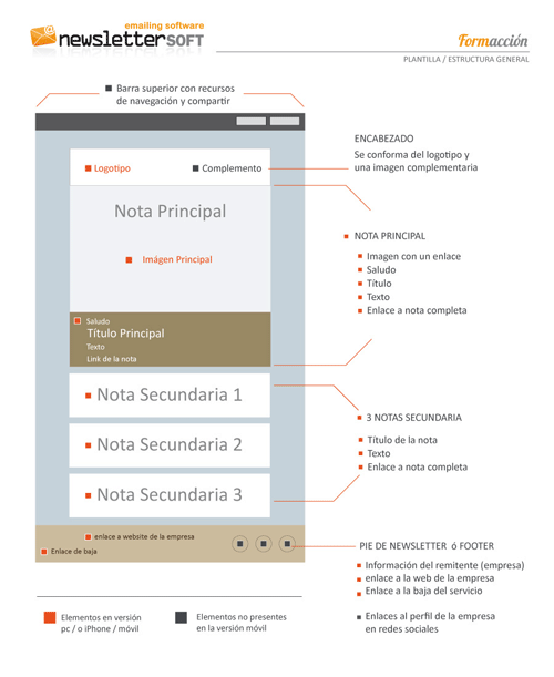 Imagen plantilla de newsletter para terminales moviles