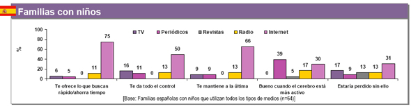 familias con niños email marketing