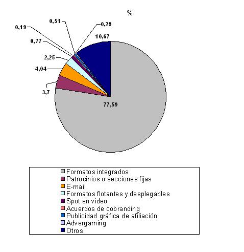 Estadísticas email marketing