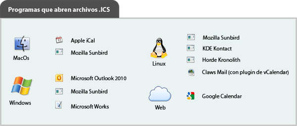 Programas que abren archivos .ics