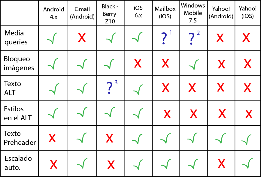 relación estilos clientes de correo y apps